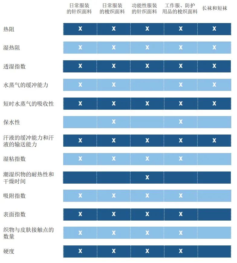 「IFtex2023」海恩斯坦服装生理学，以科学方法验证面料舒适性