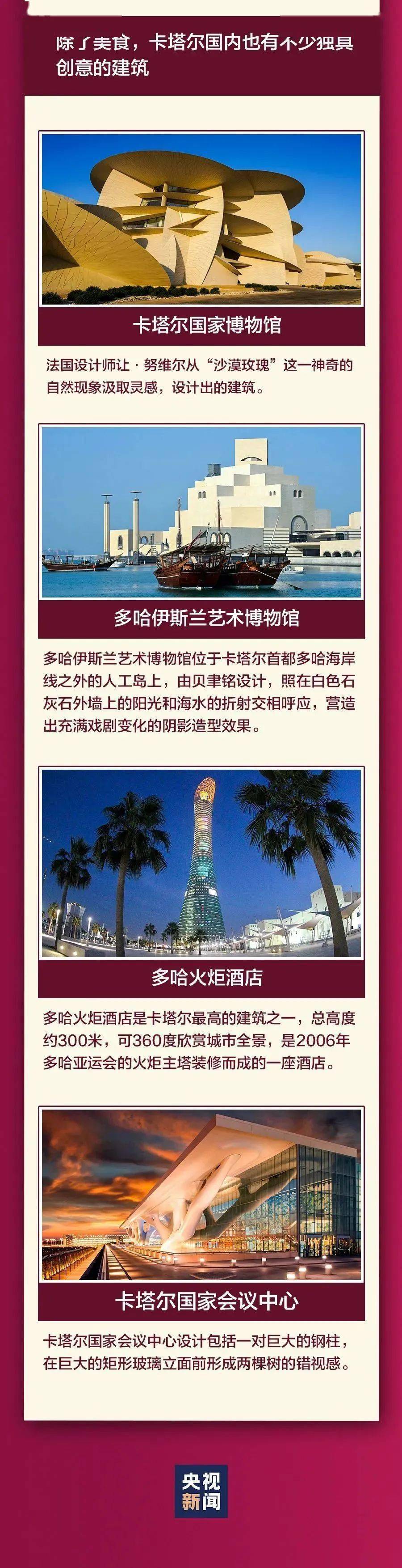 2022卡塔尔世界杯全方位分析,2022卡塔尔世界杯全面分析