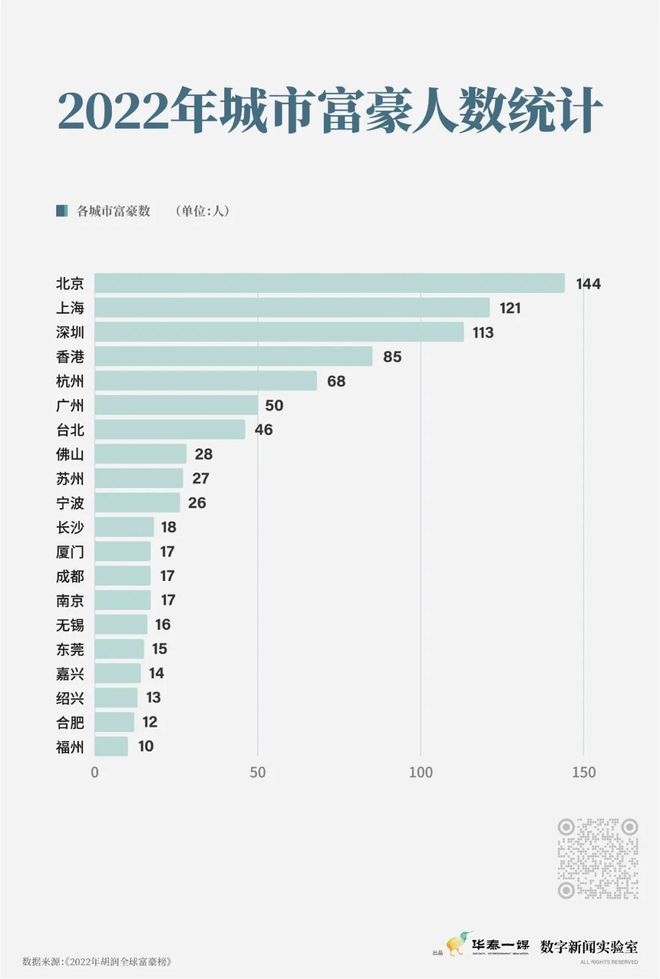 杭州十大富二代名单,杭州最大的富二代是谁