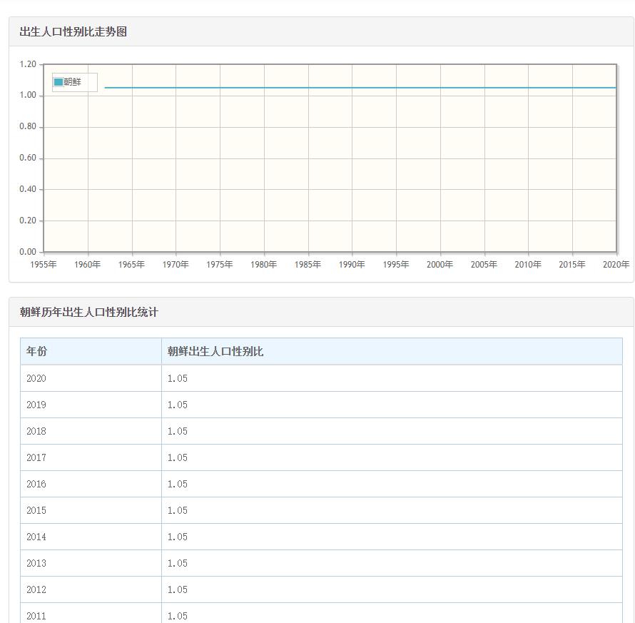 亚洲18国曾计划生育，全部男女失衡