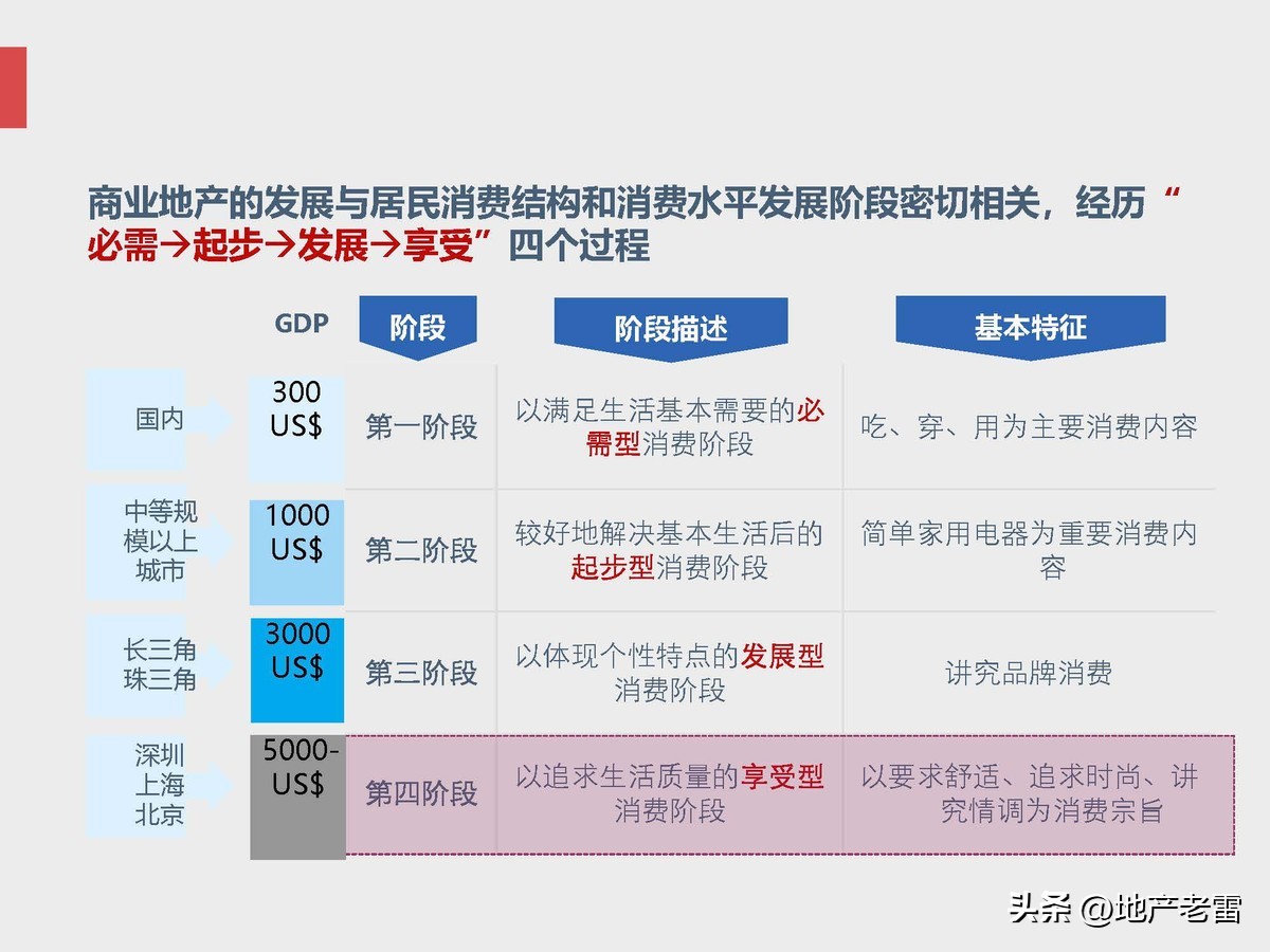 商业地产及招商的基础知识培训,房地产招标采购基础知识培训