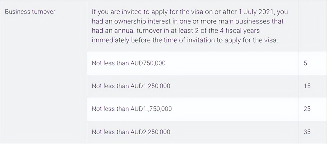 澳大利亚188c投资移民政策,澳大利亚投资移民eoi打分标准