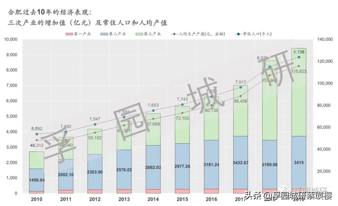 产业观察城市更新,产业观察