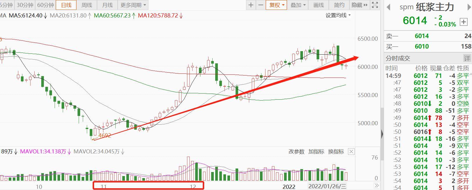 怎么了？多家龙头发涨价函！绿色转型，特种纸或迎来行业大洗盘