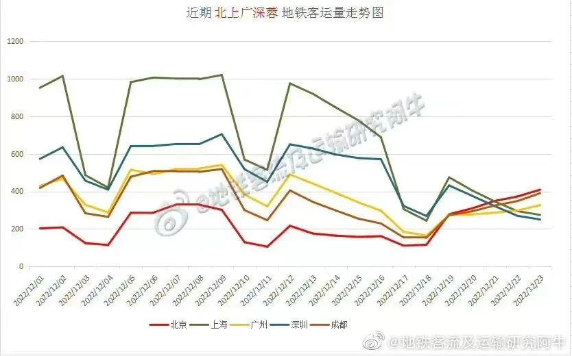 顾客阳康，餐饮炸街？我们奔走五座城，揭秘真实的“回血状态”…
