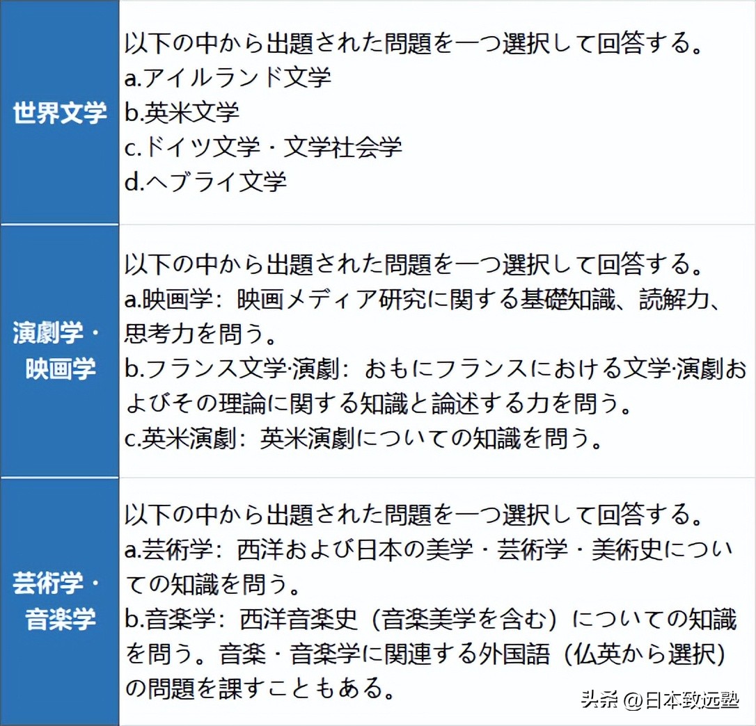 表象文化论|五大国立大学院校推荐修士入试详解！