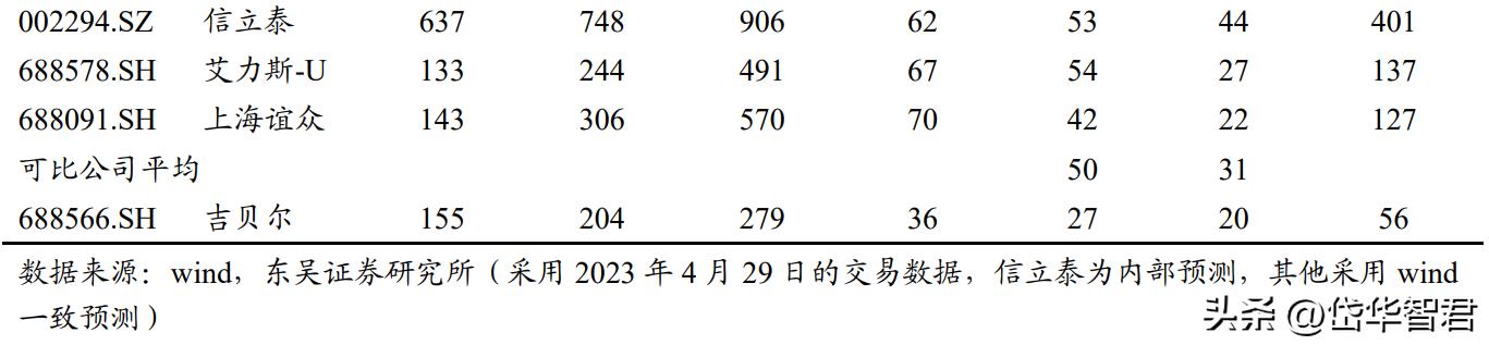 价值未被充分认知？吉贝尔：小而美的创新药企，销售改革激发活力