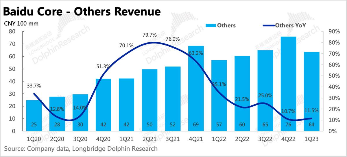 百度:不只有AI故事,广告也来护盘