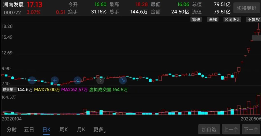 湖南发展股票后市还有机会吗,湖南发展股票最新分析视频