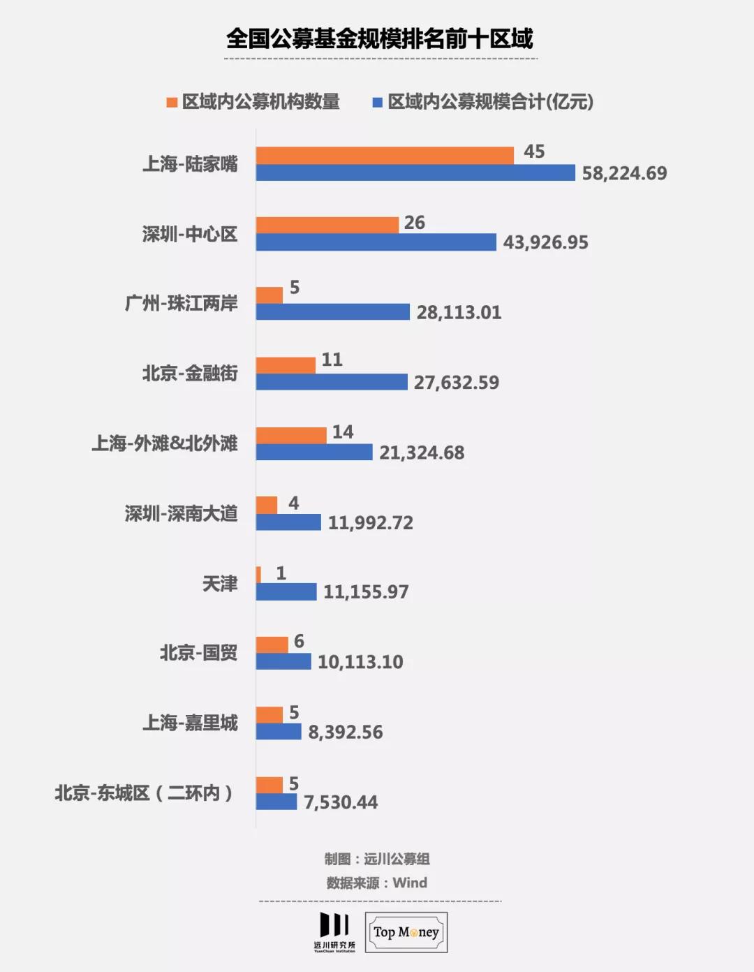 华尔街半条街,美国华尔街半条街