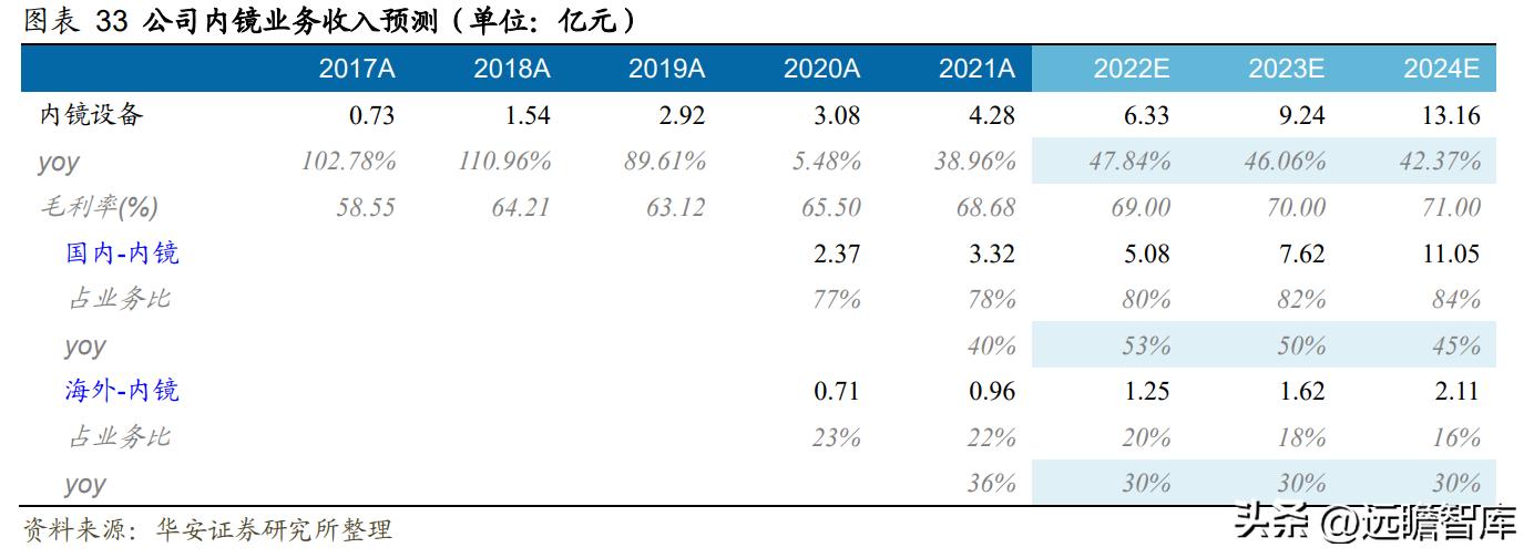 高举高打，开立医疗：经营改革效果显现，内镜助力业绩加速成长