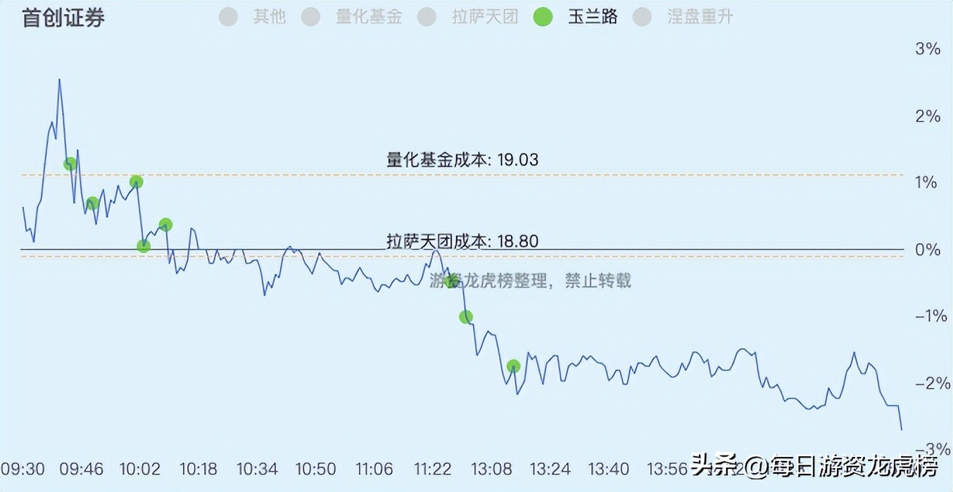 2023年11月1日游资交易明细,202328游资交易明细