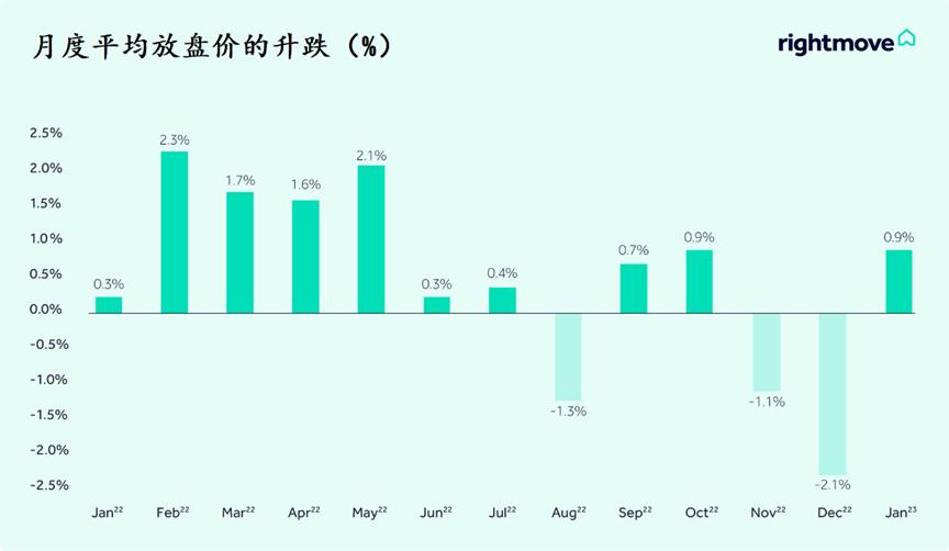 世界房地产市场报告,全球房地产市场行业报告