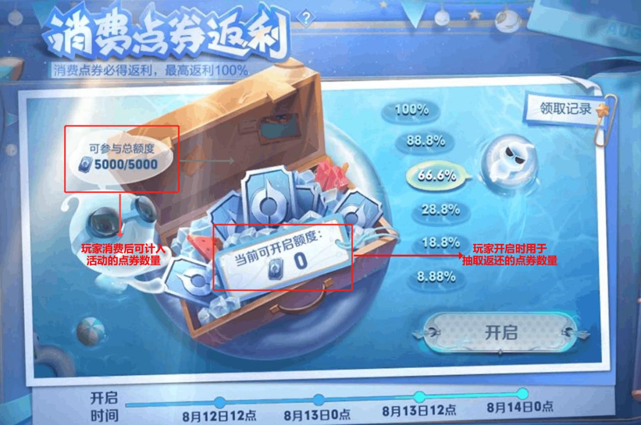 王者荣耀：消费点券必得点券返利活动如何消费最划算？