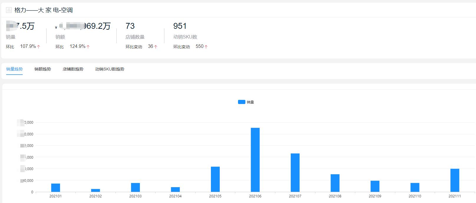 2023空调品牌销量排行榜前十名,家电空调十大排名2021