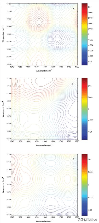 怎样辨别细菌肠胃炎,拉曼光谱法在药品检测中的应用
