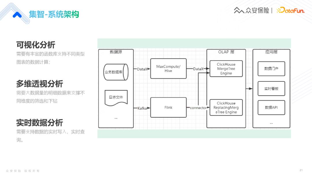 众安保险实时数仓赋能金融业务的落地实践