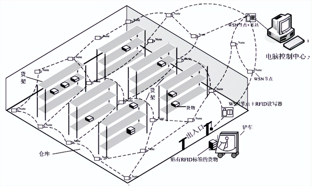 无线传感器网络技术：不同肥料处理下生长的秋葵的比较分析