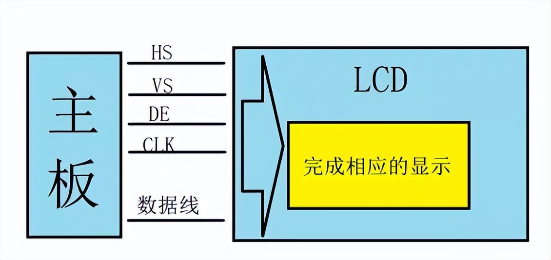 勋瑞光电科技：深圳TFT-LCD彩色液晶显示屏接口类型之RGB接口
