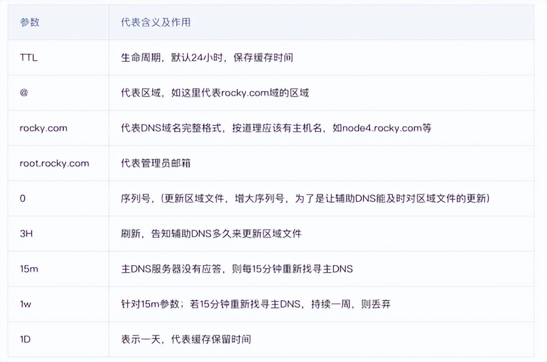 腾讯云的dnsapi设置,腾讯云对外提供dns解析