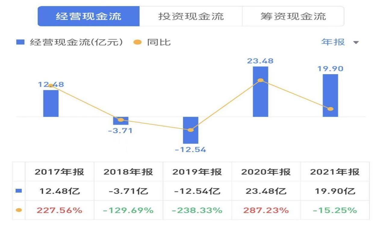 新亚洲黄金珠宝城老凤祥,中国投资最大的黄金店铺