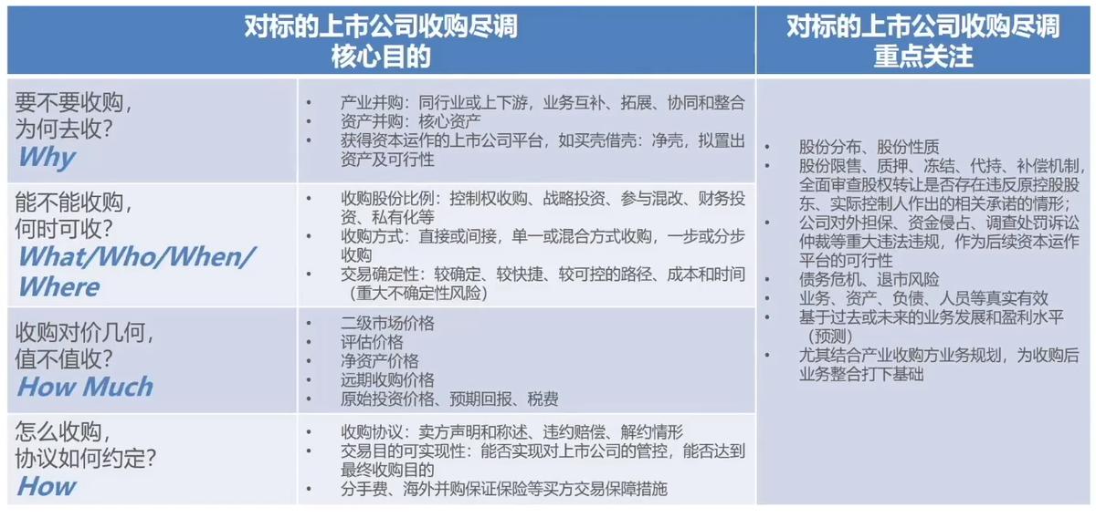 如何拥有一家上市公司？（取得上市公司控制权的十五个姿势）