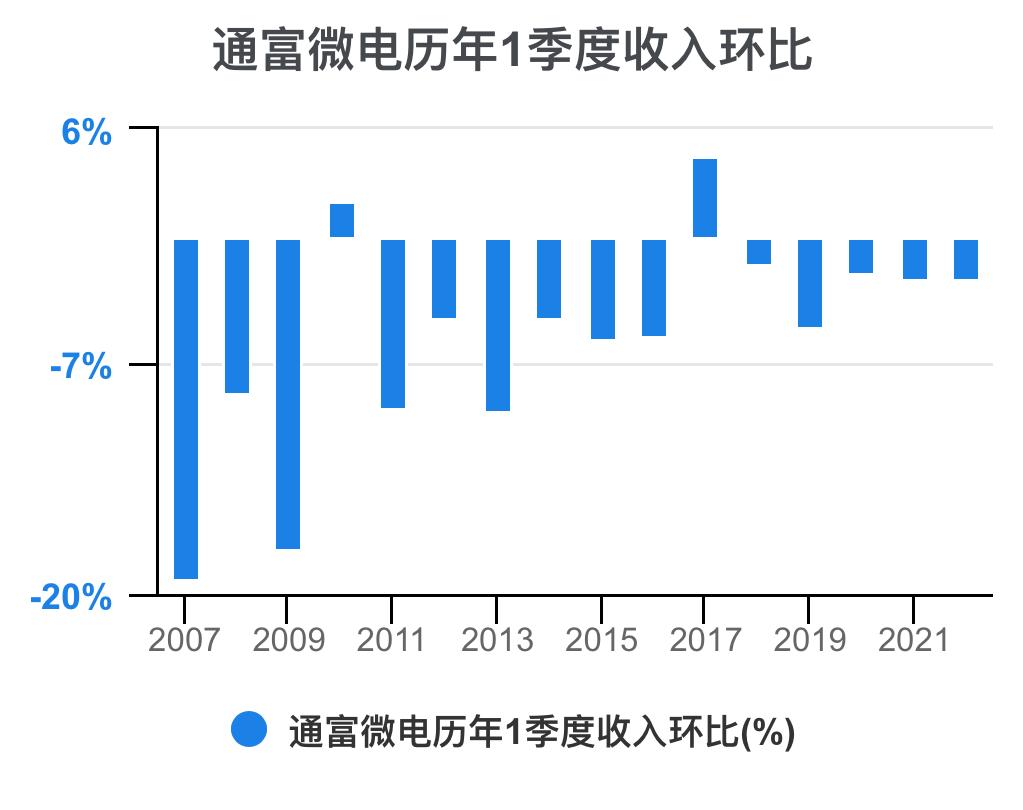 通富微电2024年中报预估,通富微电盈利能力和成长性分析