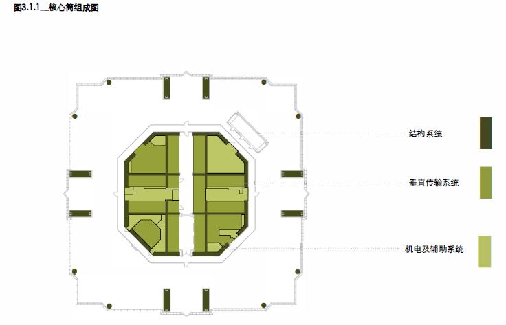 超高层核心筒设计思路,金茂大厦核心筒
