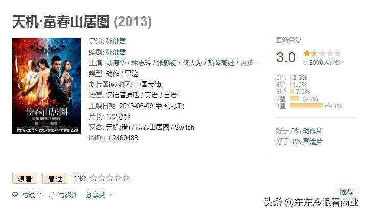 拍烂片也能赚钱这操作你信吗,烂片为什么有这么多投资