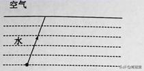 2020年济宁市物理中考试卷文件版,历年山东省东营市中考物理试卷