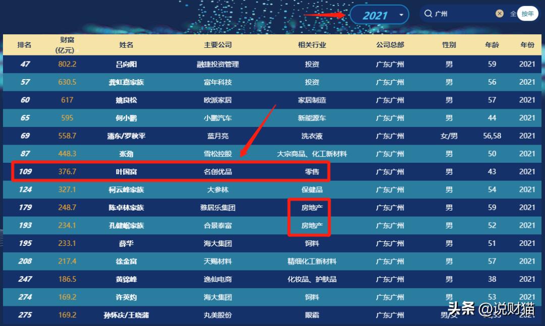 擦边日货开“十元店”,竟做成广州第10富豪