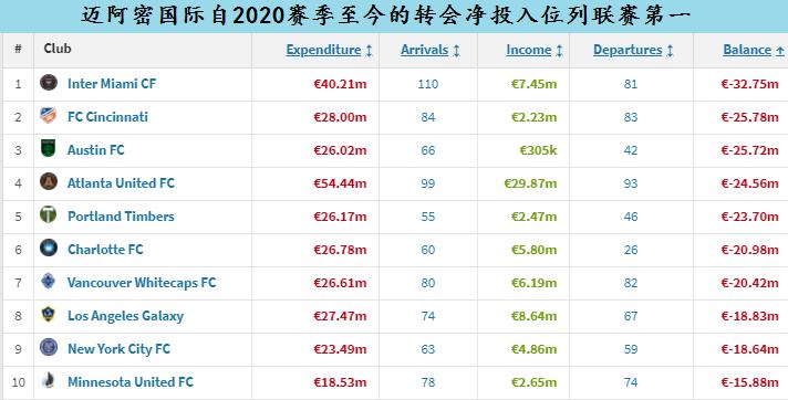 梅西新东家迈阿密梅西今天上场吗,梅西球队迈阿密国际战绩