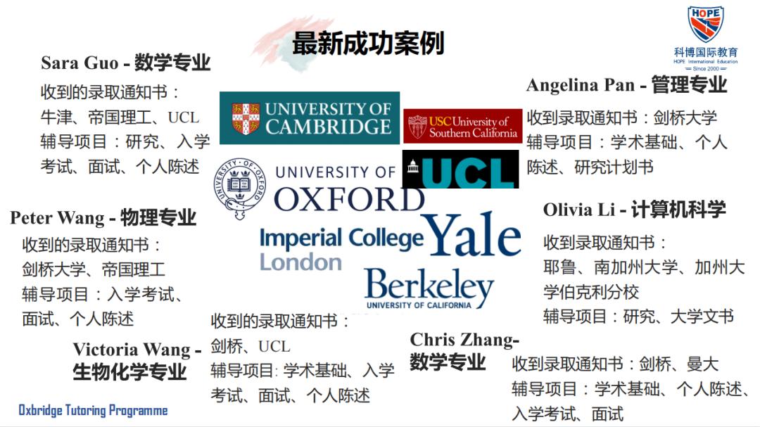 英国前十的商学院报考条件是什么,盘点英国就业率高的专业