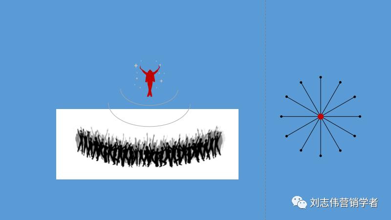 丁香园社群运营方案ppt,养老社区社群运营经验分享ppt