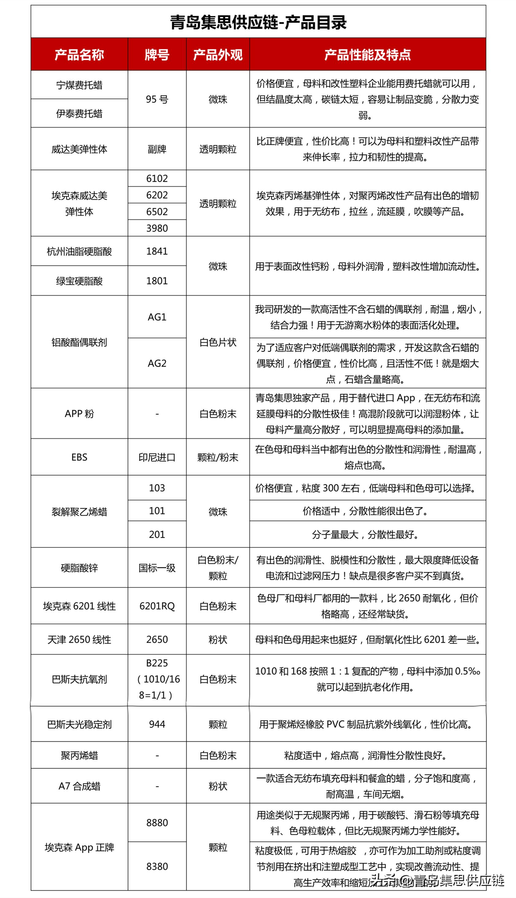 硬脂酸怎么分析,硬脂酸钙指标