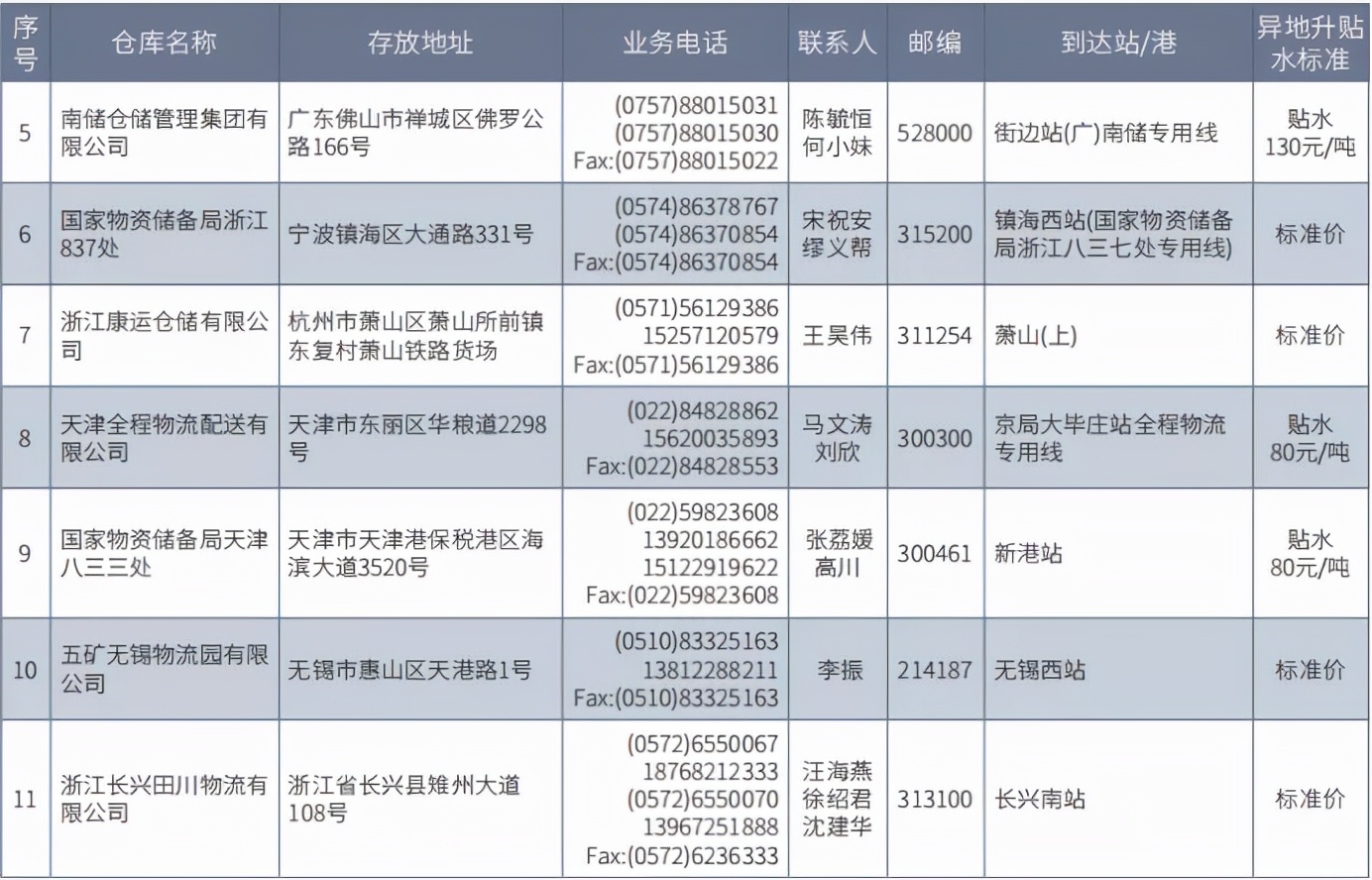沪铅走势,沪铅行情