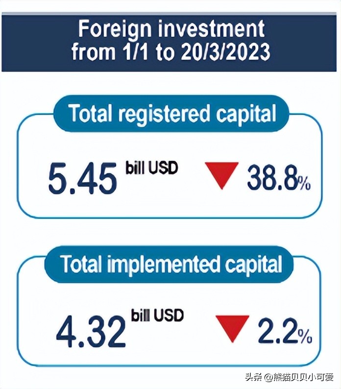 中国和越南边境的房价,越南经济情况和最新房价