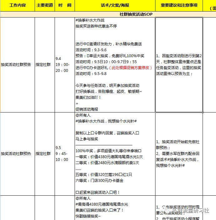 私域sop话术用什么工具,sop标准流程话术