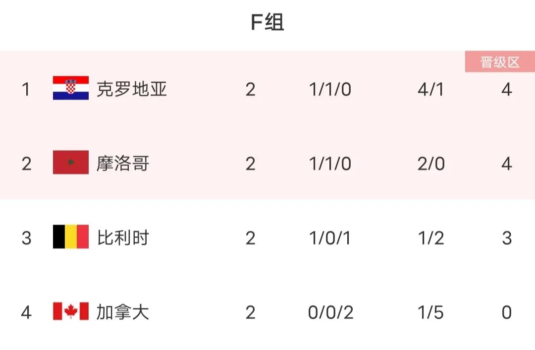 克罗地亚和法国比赛战绩,2023克罗地亚最新联赛积分榜