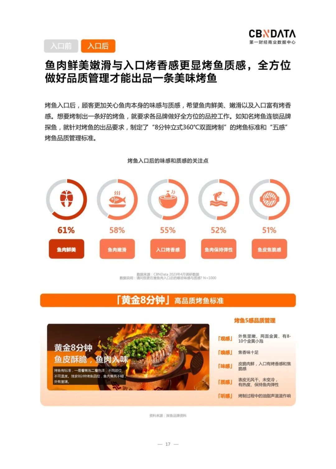 烤鱼行业发展现状和前景,烤鱼市场竞争分析