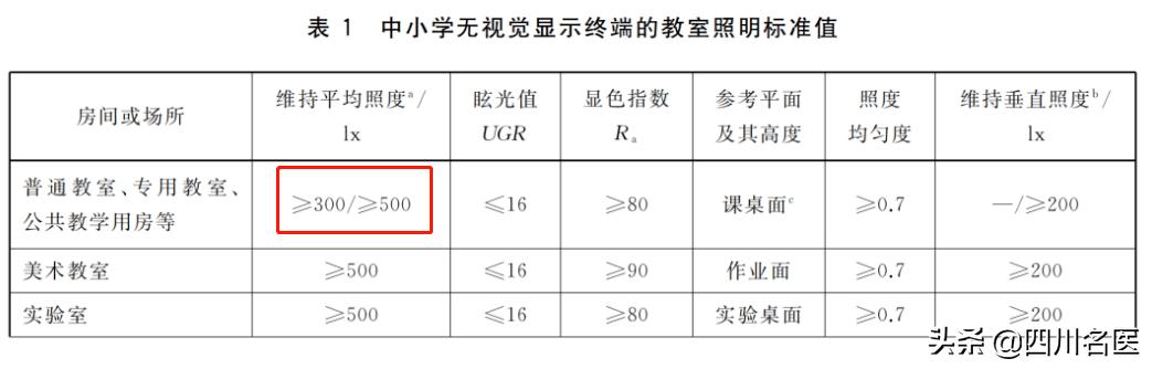27岁女孩双眼差点瞎,女子一觉醒来眼睛瞎了