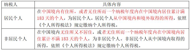 中级经济基础14章税收制度,中级经济师经济基础第十四章