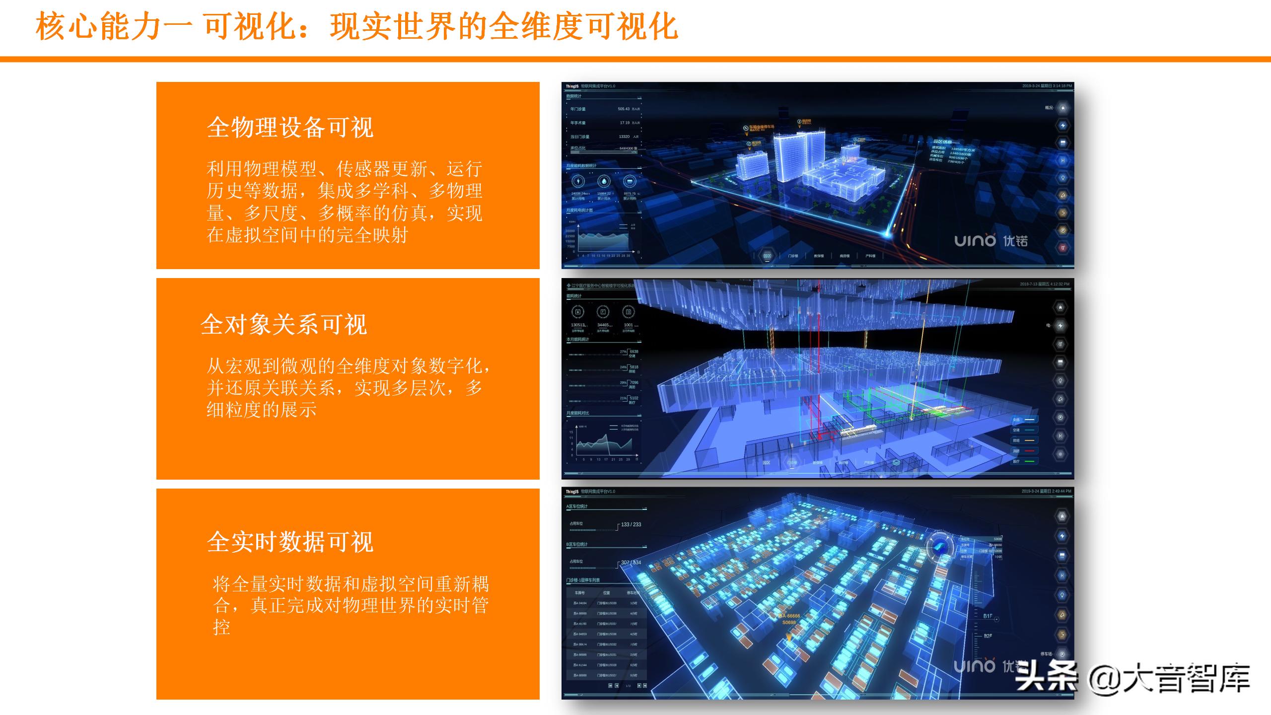数字孪生可视化平台需要什么技术,零代码玩转数字孪生可视化