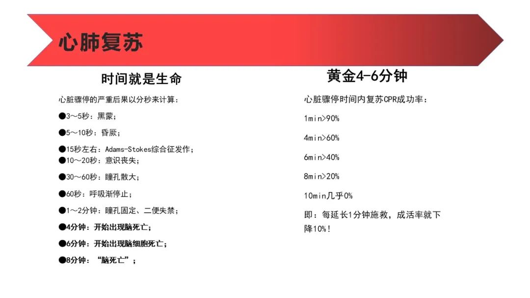 人工呼吸与心肺复苏操作方法ppt,心肺复苏技术ppt2021
