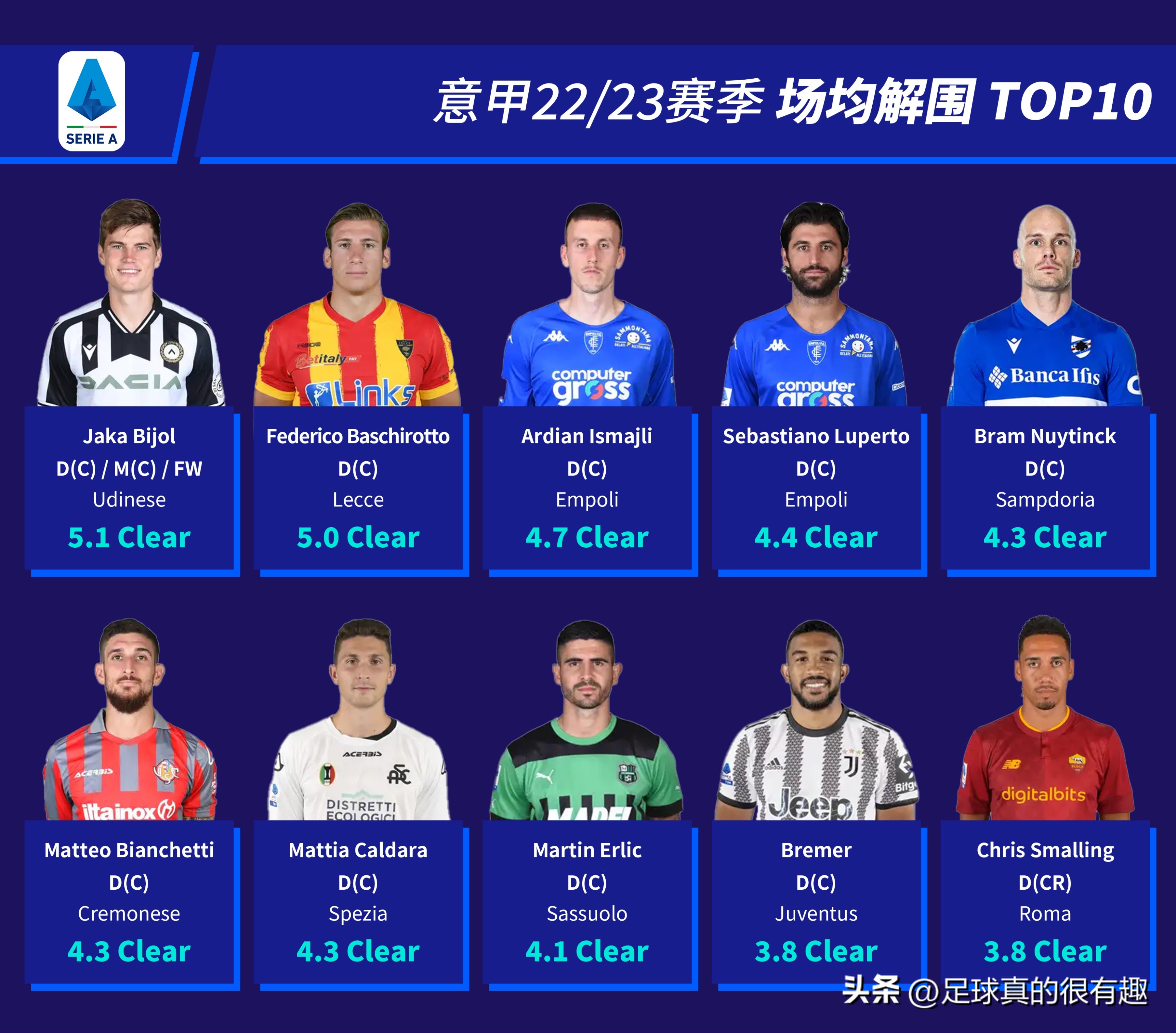 2022-2023意甲积分榜第2的是谁,意甲22-23赛季进球排行