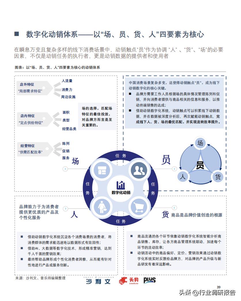 2022零售业数字化转型,中国零售数字化转型研究报告