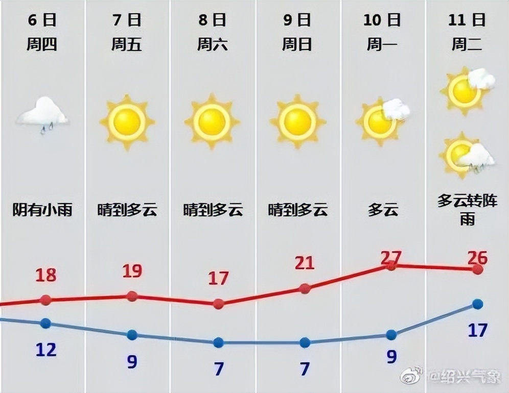 事关白事！绍兴一城区内禁止