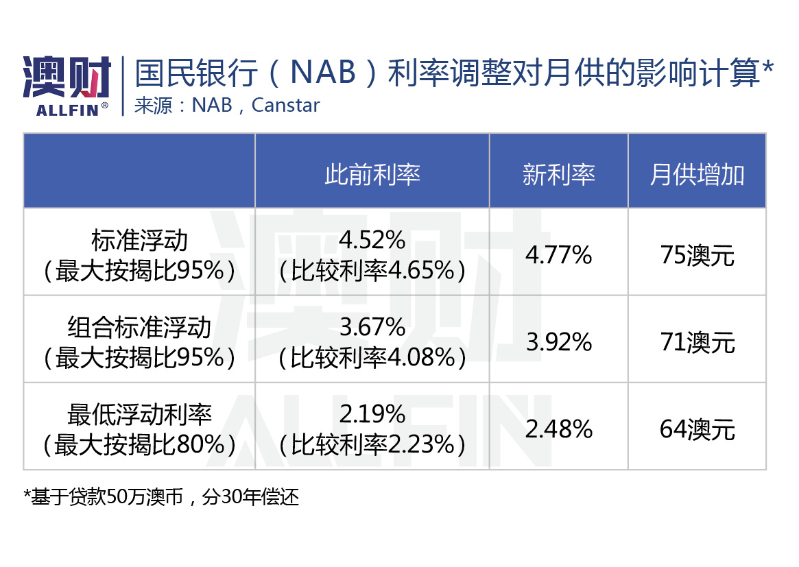利率上调对楼市的影响,央行楼市浮动利率政策