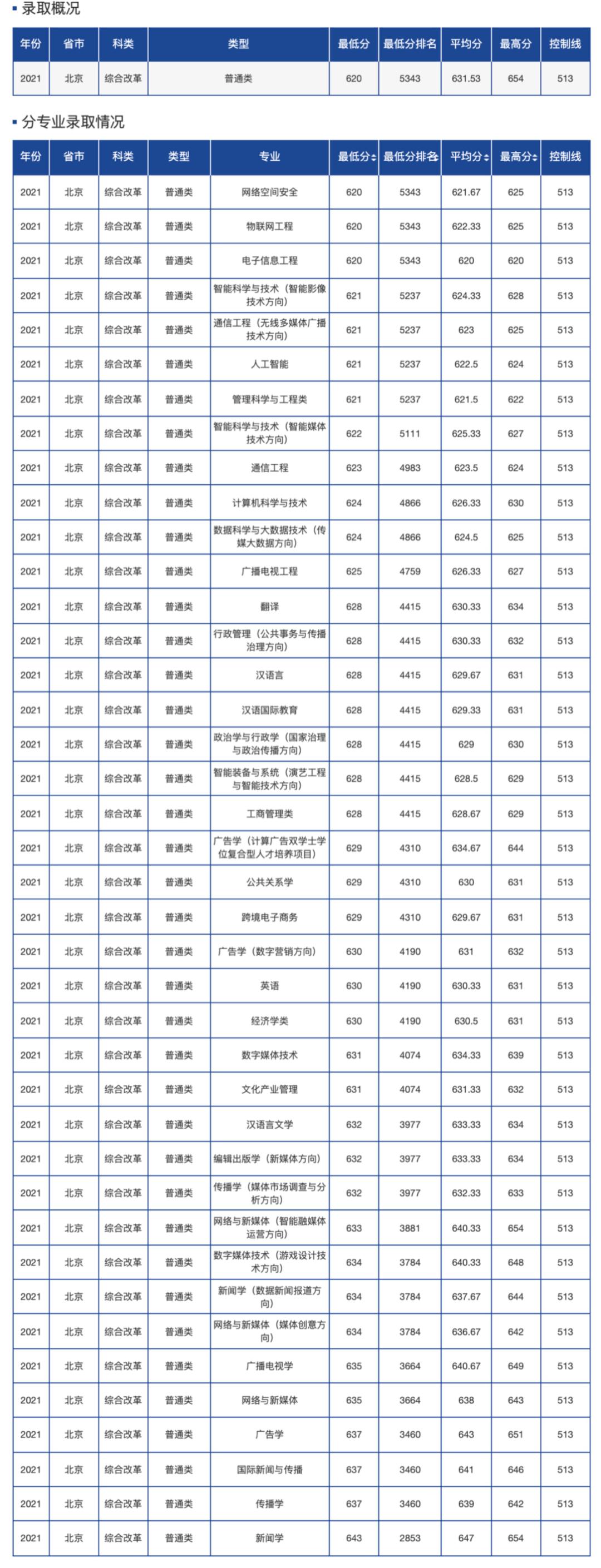 怎样报考影视表演专业学校,2020年影视表演联考学校有哪些