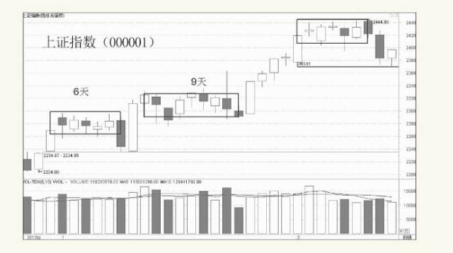 股票中的多空知识,股票里的博弈